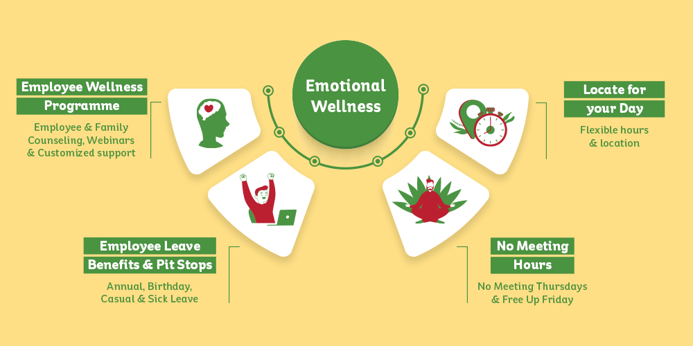 Kellogg's Employee Benefit Emotional Wellness