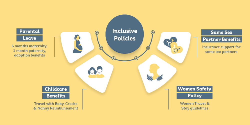 Kellogg's Employee Benefit Inclusive Policies