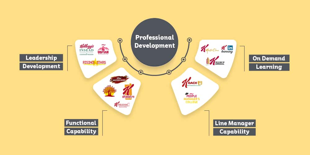 Kellogg's Employee Benefit Professional Development