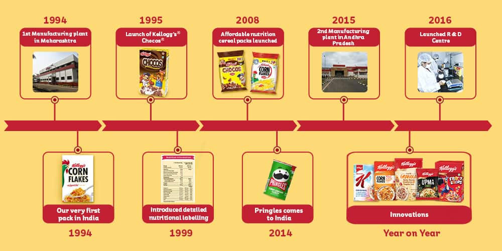 Kellogg's India