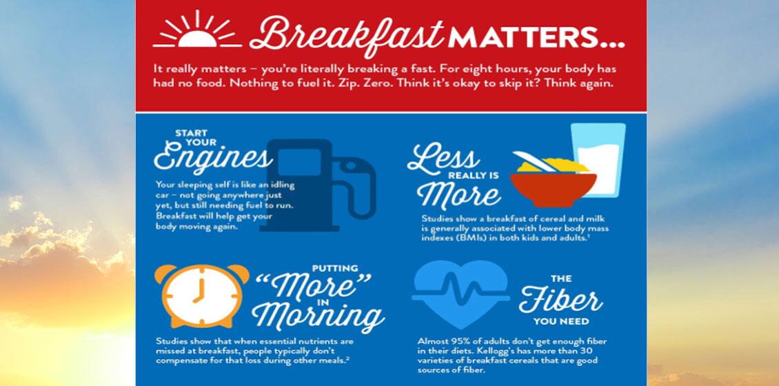 breakfast infographic
